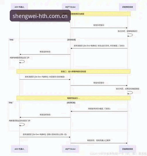 升维之际CN登录页手机版适配操作教程：从版本VKQ4看赛事平台升级的核心路径